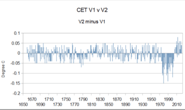 Manipulation der CET*