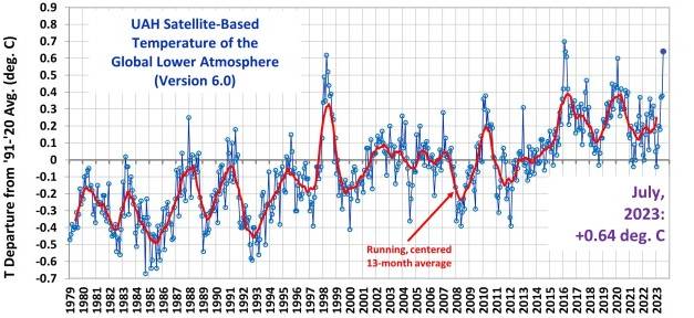 Temperatur-Wärmespitze: Eine Folge des Hunga-Tonga-Ausbruchs?