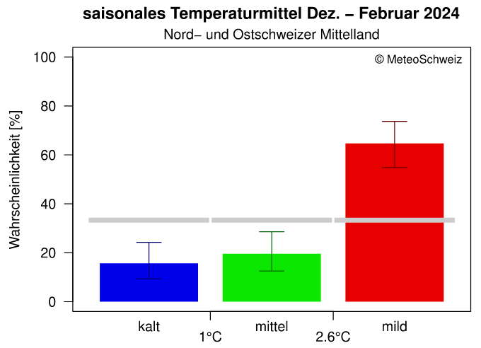 Winter 2023/24 in Deutschland – wie lange hält die frühe Kälte?