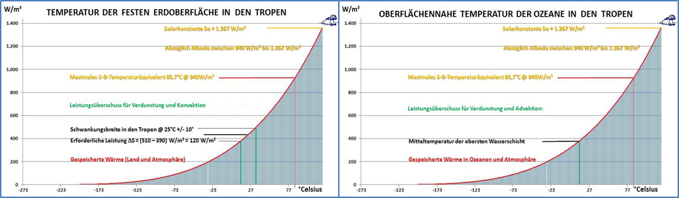 https://eike-klima-energie.eu/wp-content/uploads/2023/08/word-image-106414-5.png