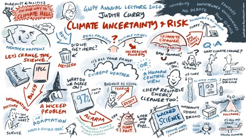 Klima-Unsicherheit und -Risiko