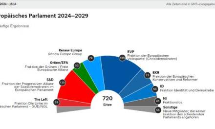 [Nach-] Bereitungen für die Europawahlen