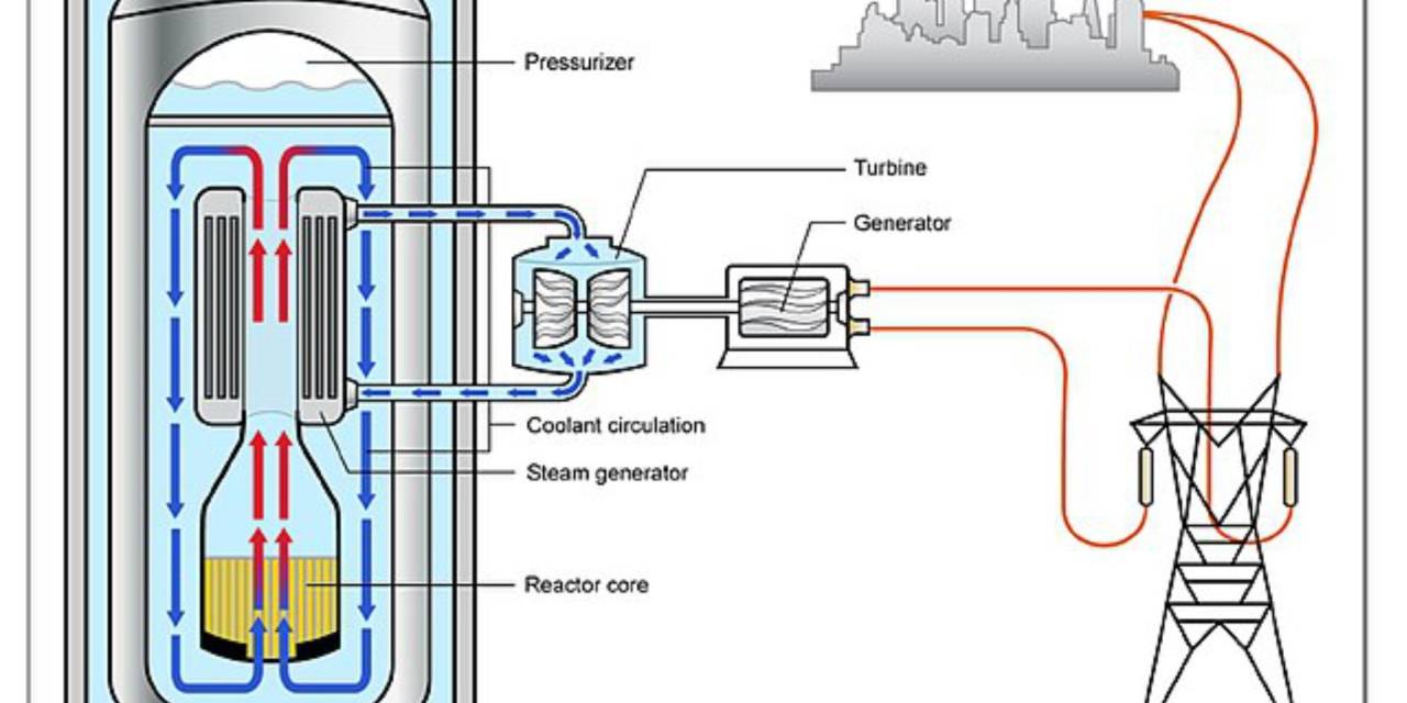 Kernkraft – die Lösung der Energie-Problematik?