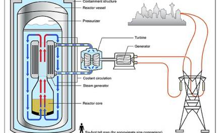 Kernkraft – die Lösung der Energie-Problematik?