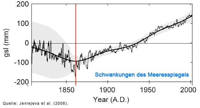 Ein Bild, das Reihe, Text, Diagramm, Screenshot enthält. Automatisch generierte Beschreibung