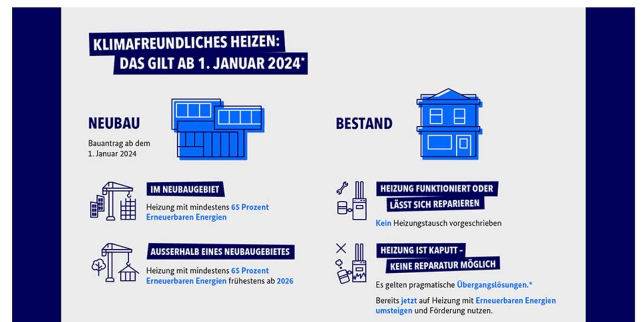 Achtung! Keine Energieberatung – Nichts Neues vom Gebäudeenergiegesetz – aber die Uhr tickt