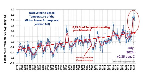 Die Energiewende gerät aus den Fugen – von Fritz Vahrenholt