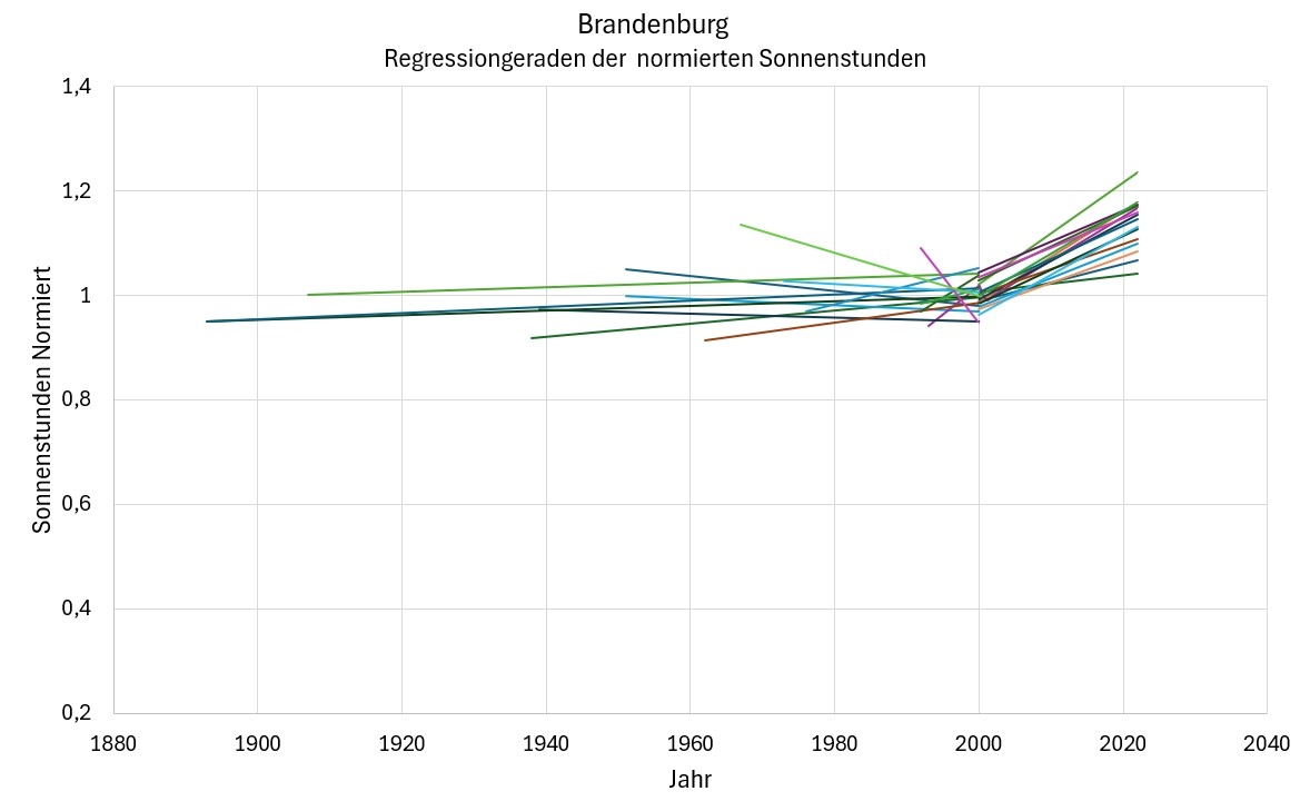 Ein Bild, das Text, Diagramm, Screenshot, Reihe enthält. Automatisch generierte Beschreibung