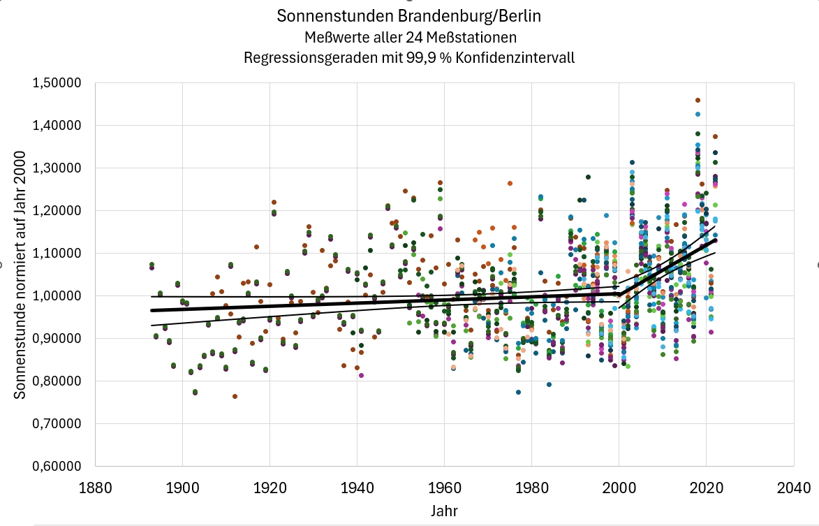 Ein Bild, das Text, Diagramm, Screenshot, Reihe enthält. Automatisch generierte Beschreibung