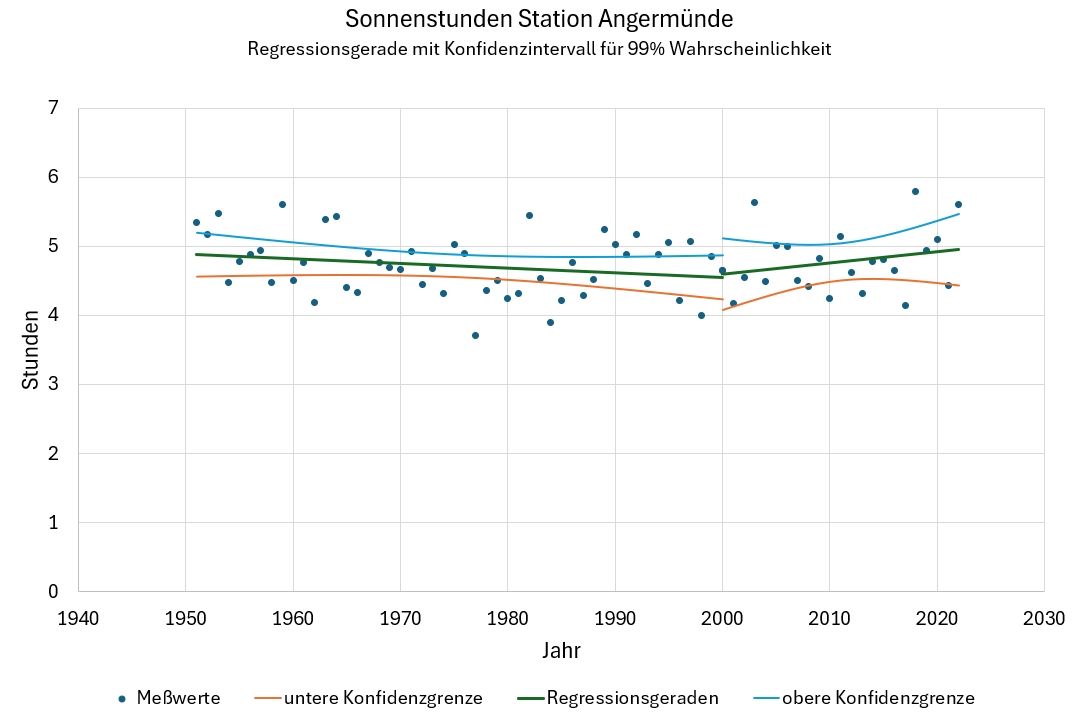 Ein Bild, das Text, Reihe, Diagramm, Screenshot enthält. Automatisch generierte Beschreibung