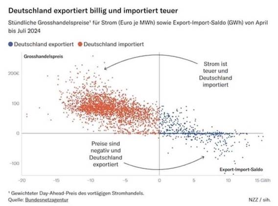 Ein Bild, das Text, Screenshot, Diagramm, Reihe enthält. Automatisch generierte Beschreibung