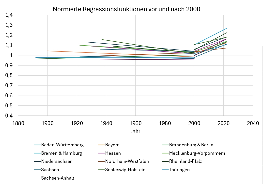 Ein Bild, das Text, Screenshot, Reihe, Diagramm enthält. Automatisch generierte Beschreibung