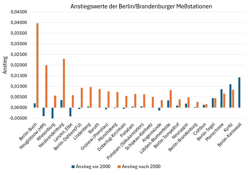 Ein Bild, das Text, Screenshot, Schrift, Diagramm enthält. Automatisch generierte Beschreibung