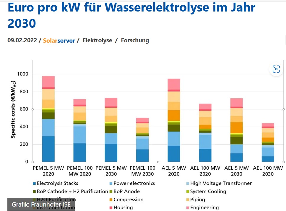 Ein Bild, das Text, Screenshot, Schrift, Diagramm enthält. Automatisch generierte Beschreibung