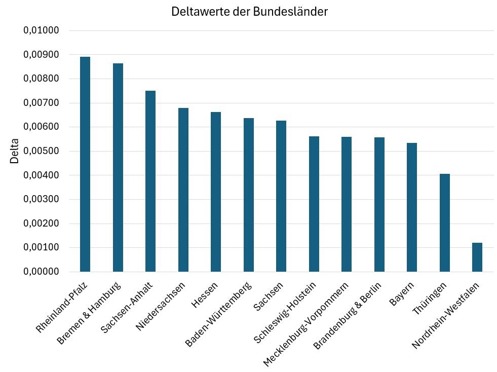 Ein Bild, das Text, Screenshot, Schrift, parallel enthält. Automatisch generierte Beschreibung