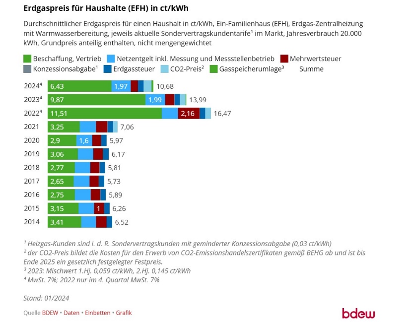 Ein Bild, das Text, Screenshot, Software, Design enthält. Automatisch generierte Beschreibung