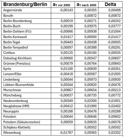 Ein Bild, das Text, Zahl, Screenshot, Karte Menü enthält. Automatisch generierte Beschreibung