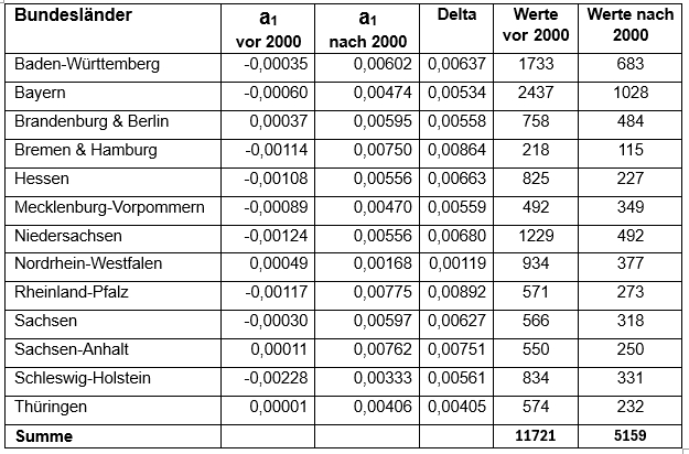 Ein Bild, das Text, Zahl, Screenshot, Schrift enthält. Automatisch generierte Beschreibung