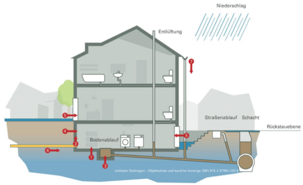 Hochwasser, eine besondere Gefahr – wie Sie und der Staat vorsorgen sollten (Teil 4)