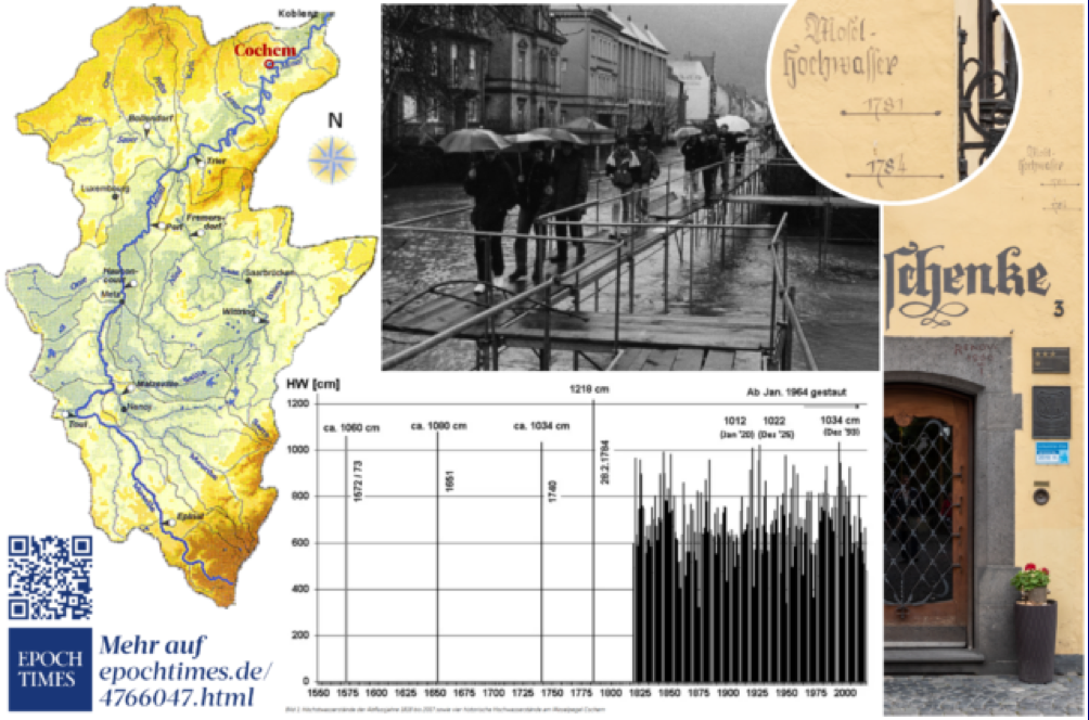 Hochwasser, eine besondere Gefahr – seit 1.000 Jahren dokumentiert (Teil 3)