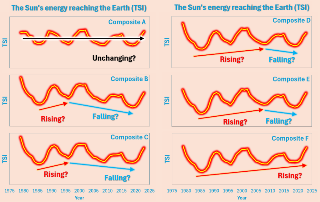 Wie hat sich die Sonnenenergie über die letzten 45 Jahre verändert?