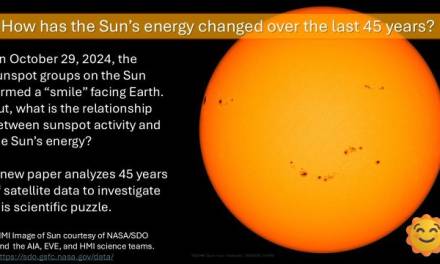 Wie hat sich die Sonnenenergie über die letzten 45 Jahre verändert?