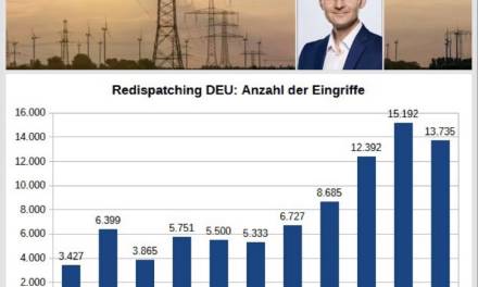 Wie lange dauert es in Österreich, bis die Stromversorgung nach einem Blackout wieder hochgefahren ist?