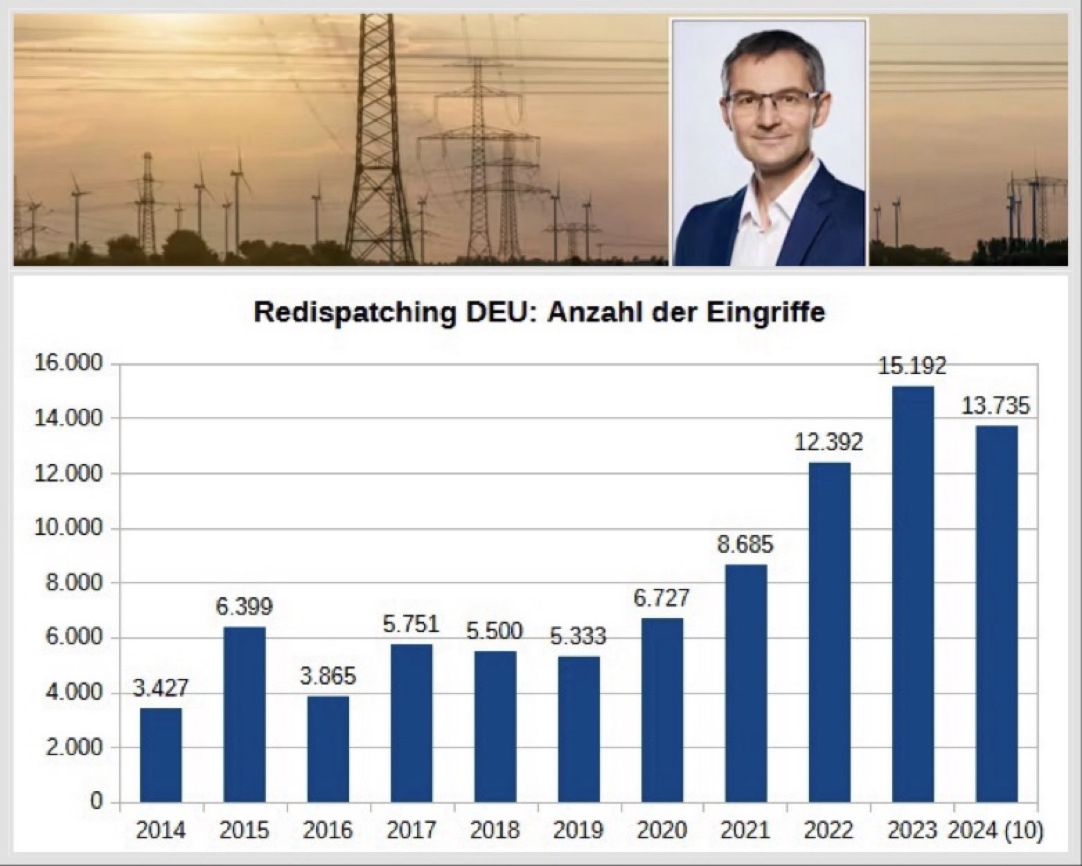 Wie lange dauert es in Österreich, bis die Stromversorgung nach einem Blackout wieder hochgefahren ist?