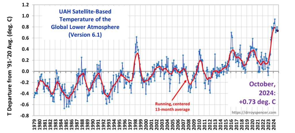 Die Klimapolitik verteuert die Urlaubsreisen der Bürger