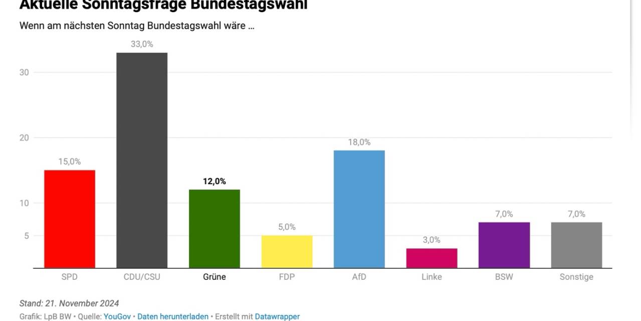 Stoppt der Wahlausgang die Energiewende?