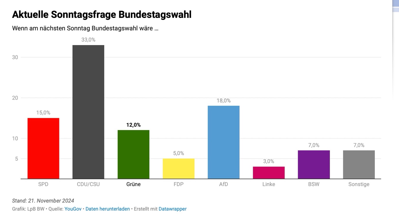 ein-bild-das-text-diagramm-screenshot-de