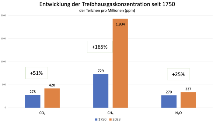 Ein Bild, das Text, Screenshot, Schrift, Zahl enthält. Automatisch generierte Beschreibung