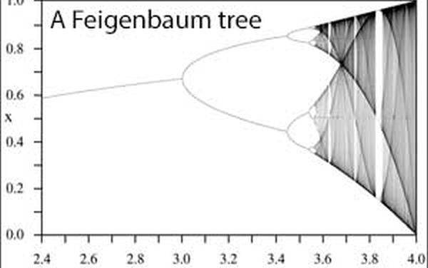 Warum numerische Modelle bei der langfristigen Klima-Prognose versagen