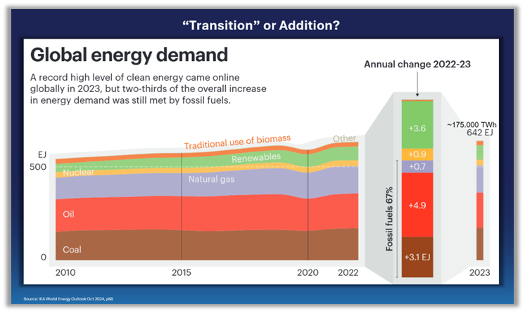 Sind Wind und Solar der Herausforderung gewachsen?