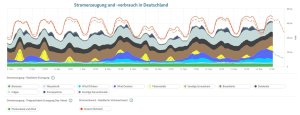 SMARD-Dunkelflaute-4-14-11-2024