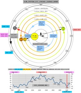 SUN_SYSTEM_ECC_1943AD_2100AD_MINR