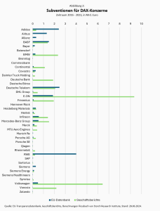 Subventionen-fuer-Dax-Konzerne-in-den-Jahren-2016-bis-2023