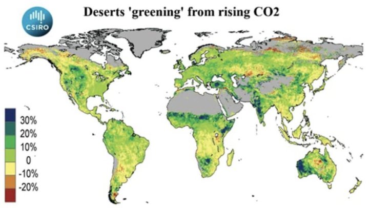 Wissenschafts-Schock: Mehrere neue Studie belegen, dass CO₂ das Beste für den Planeten ist!