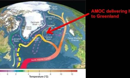 Klima-Alarmisten propagieren den Kollaps der AMOC <u>UND</u> des Grönland-Eises