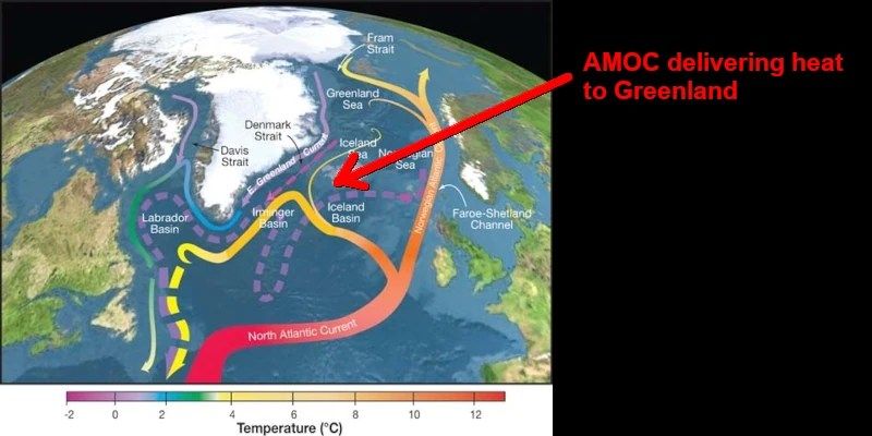 Klima-Alarmisten propagieren den Kollaps der AMOC <u>UND</u> des Grönland-Eises