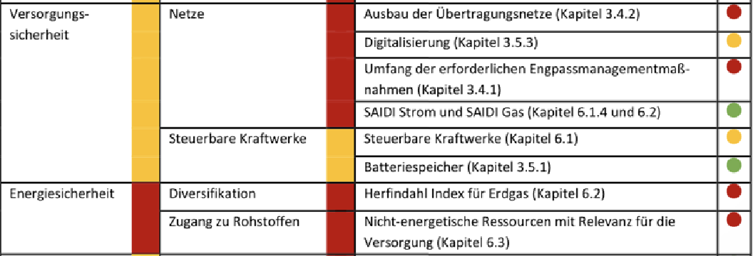 Energiesicherheit.png