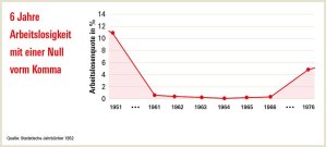 grafik_6_jahr_null_rdax_1024x462_75s