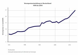 strompreisentwicklung-deutschland-2723-l