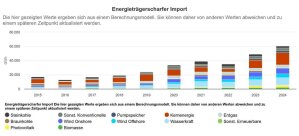 36765850-stromimporte-deutschland-nach-energietraeger-RlBG