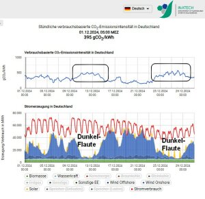 Dunkelflaute-CO2-12-24