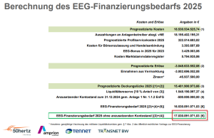 EEG-Finanzbedarf-2025