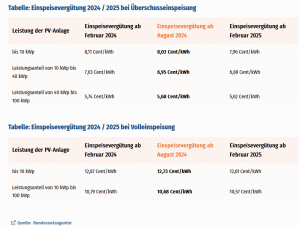 PV-Einspeiseverguetung-2025