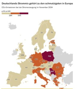 Strommix-CO2-Nov