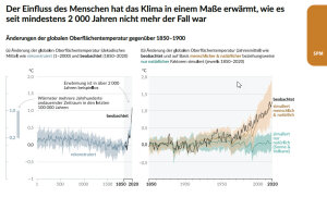 Temperaturverlauf