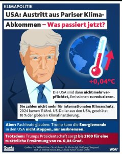 WDR-004-Grad-Trump